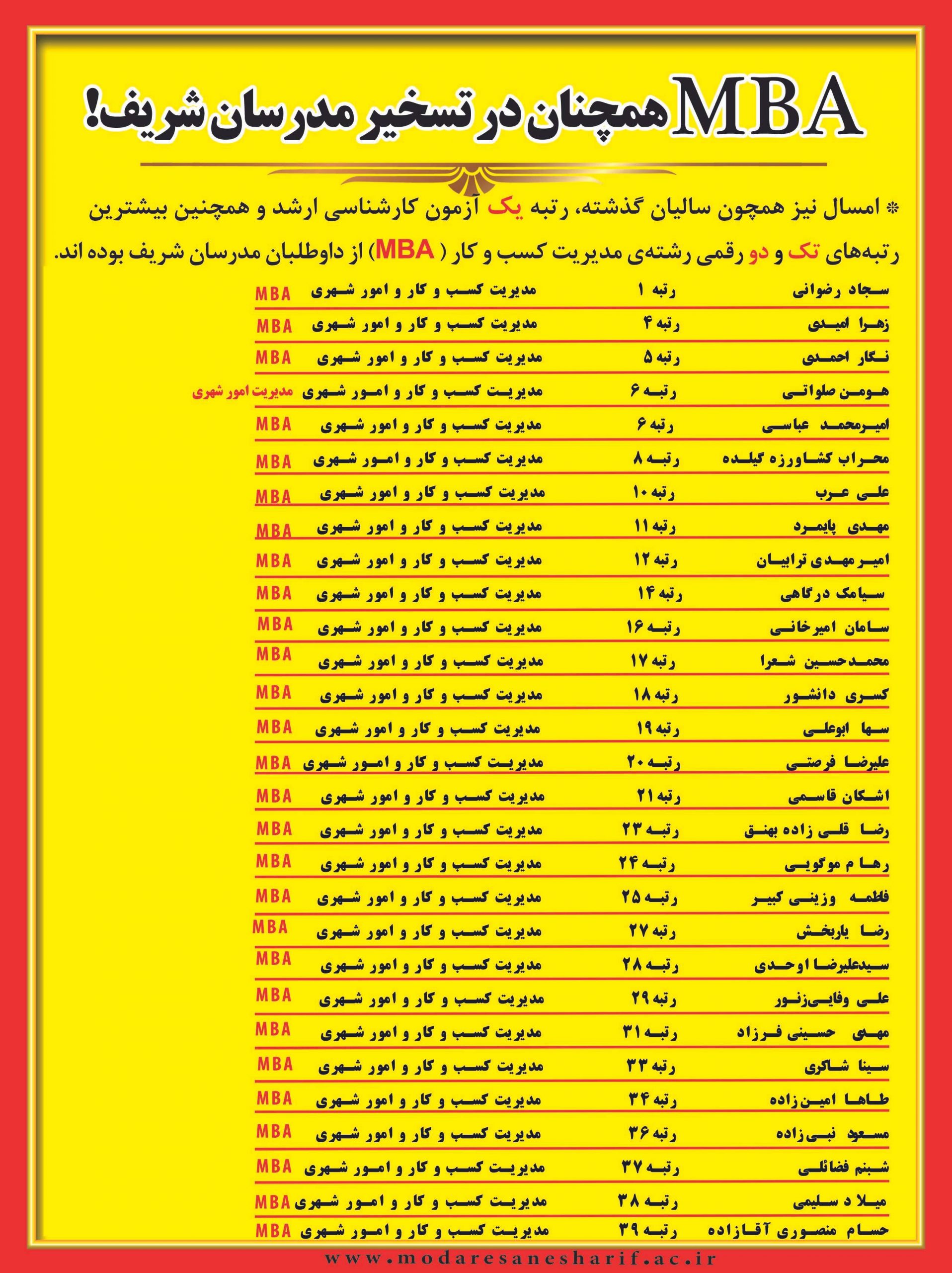 رتبه های برتر مدیریت کسب و کار و امور شهری