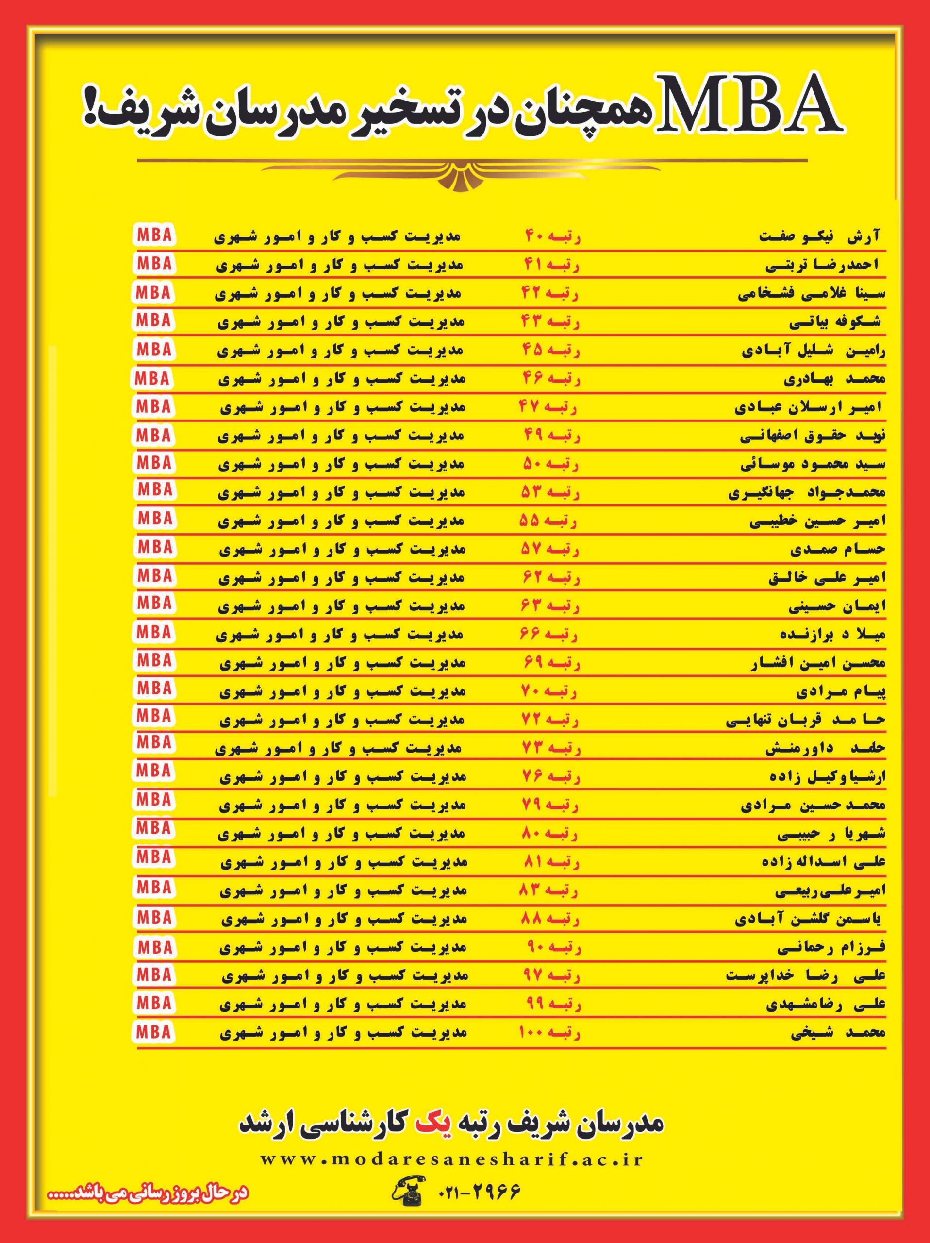 رتبه های برتر مدیریت کسب و کار و امور شهری