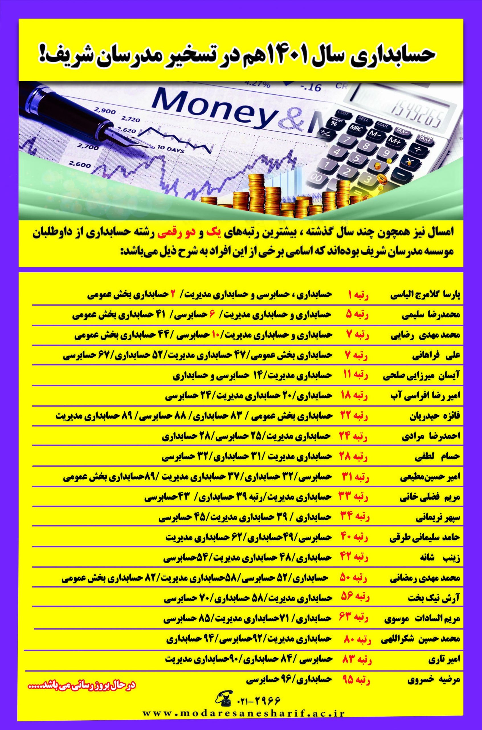 ارشد حسابداری در تسخیر مدرسان شریف