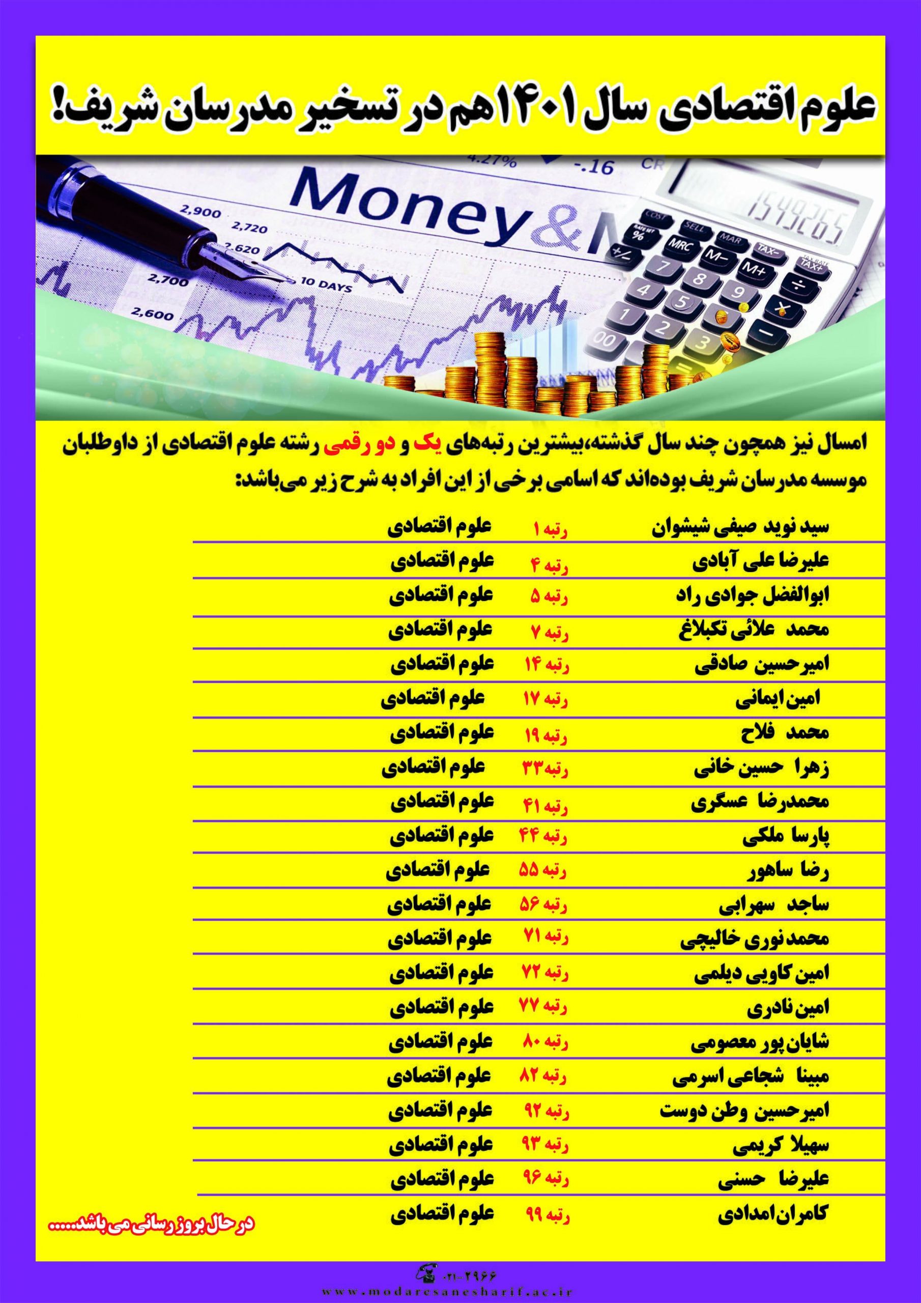 ارشد علوم اقتصادی در تسخیر مدرسان شریف