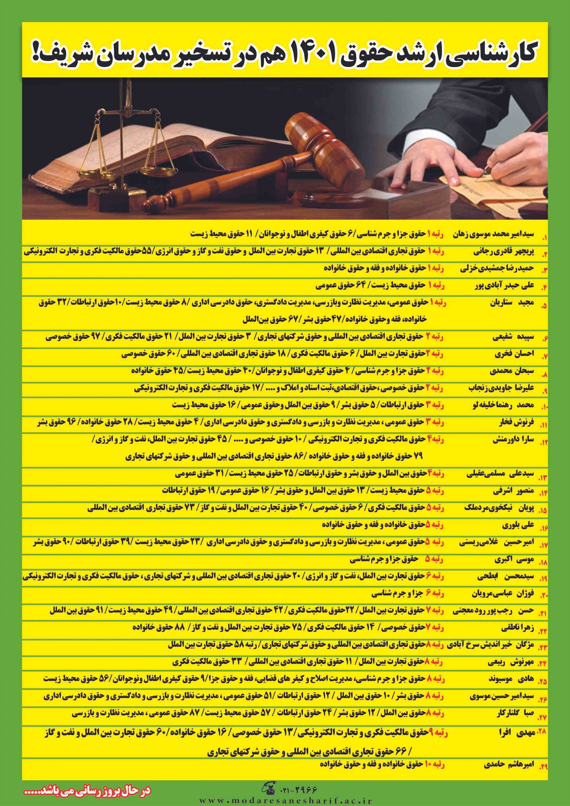 ارشد حقوق در تسخیر مدرسان شریف