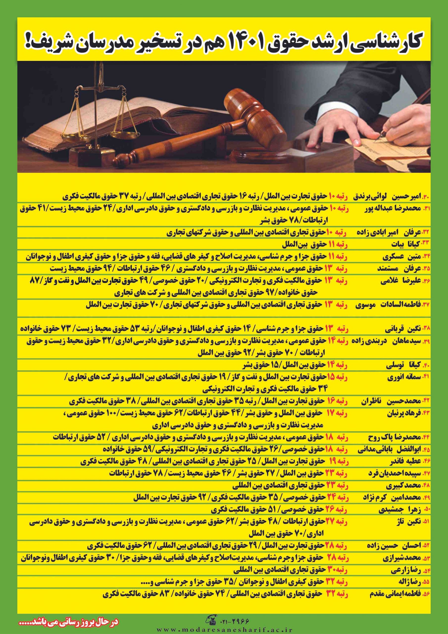 ارشد حقوق در تسخیر مدرسان شریف