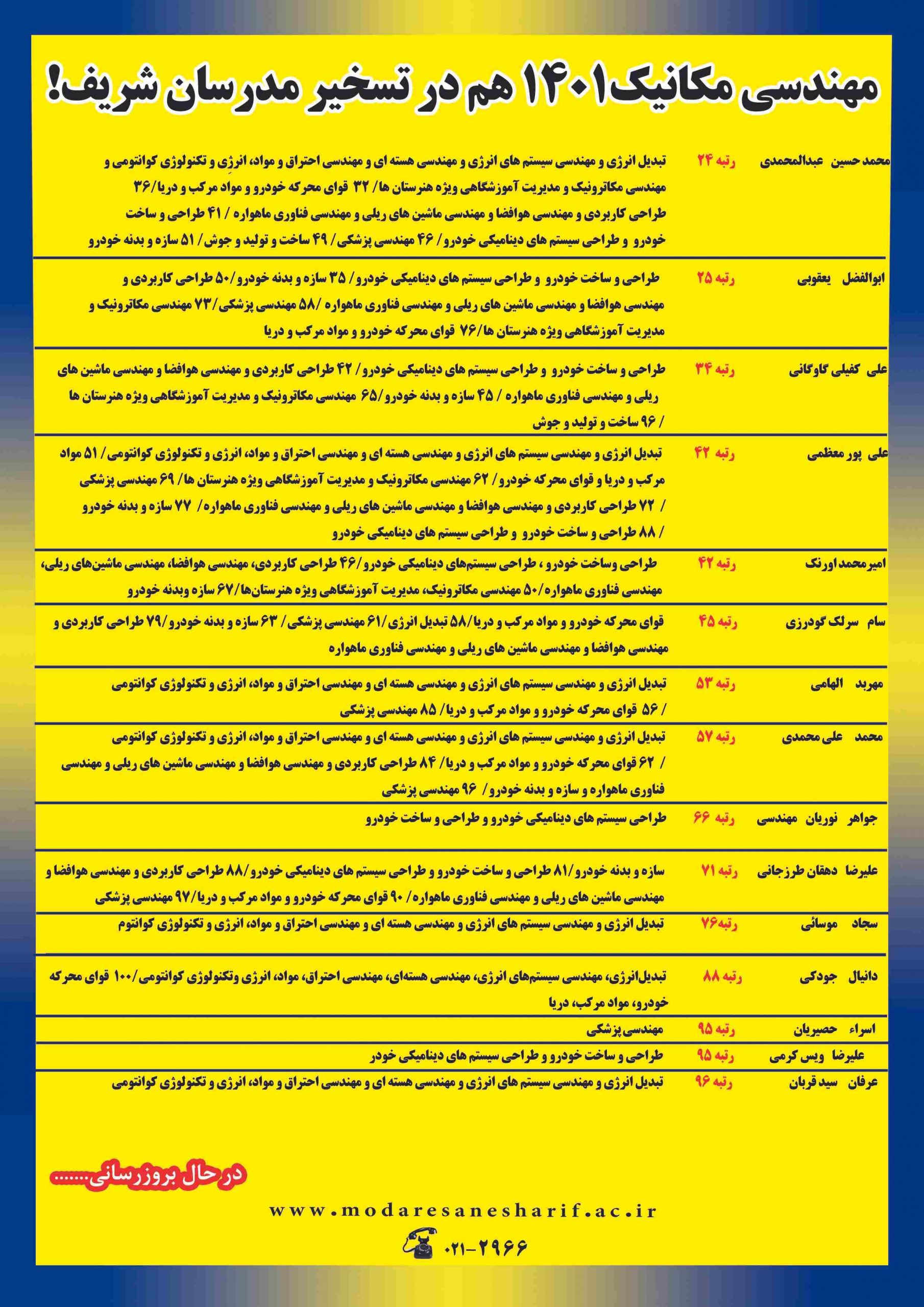 ارشد مکانیک در تسخیر مدرسان شریف