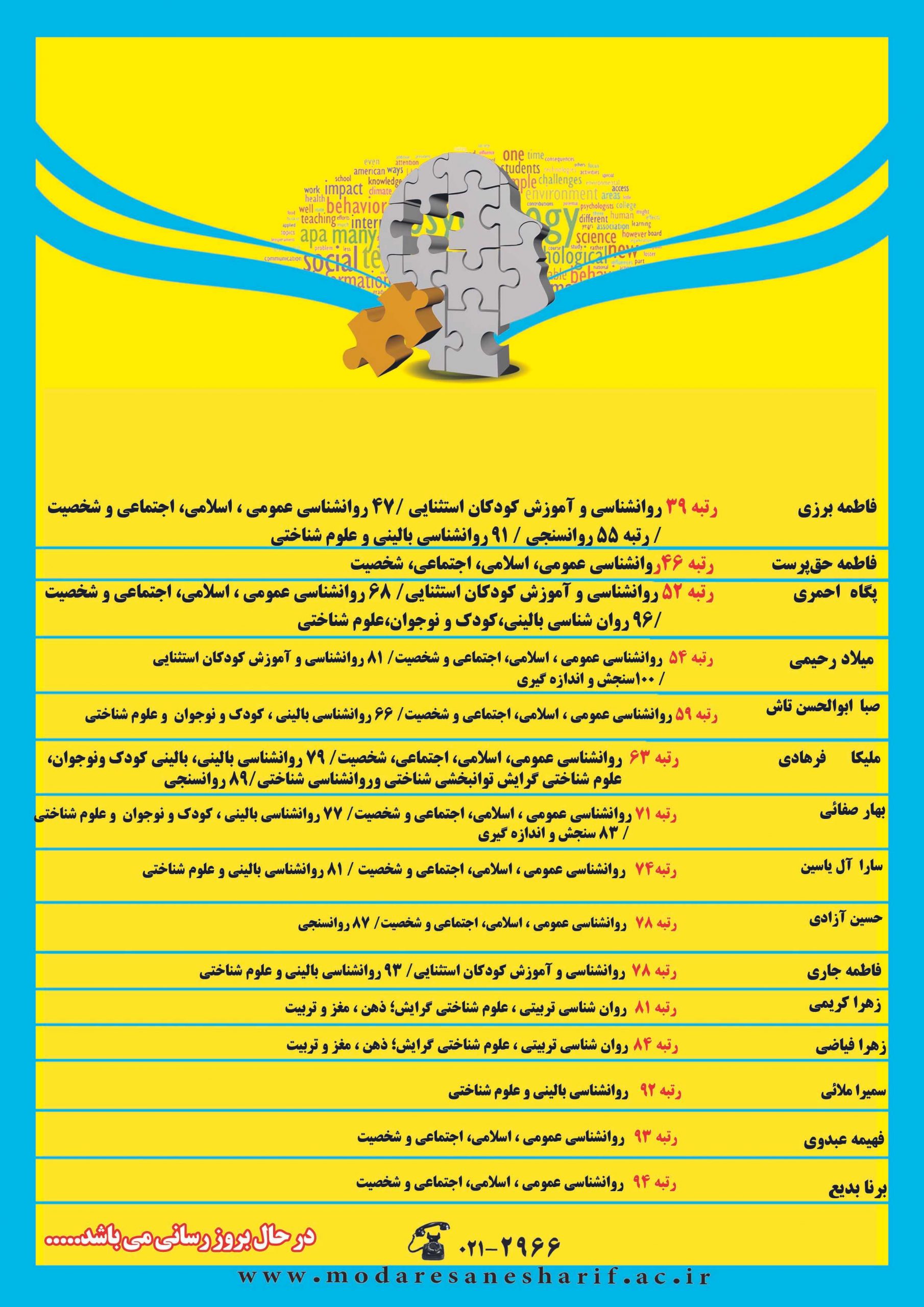 ارشد روانشناسی در تسخیر مدرسان شریف